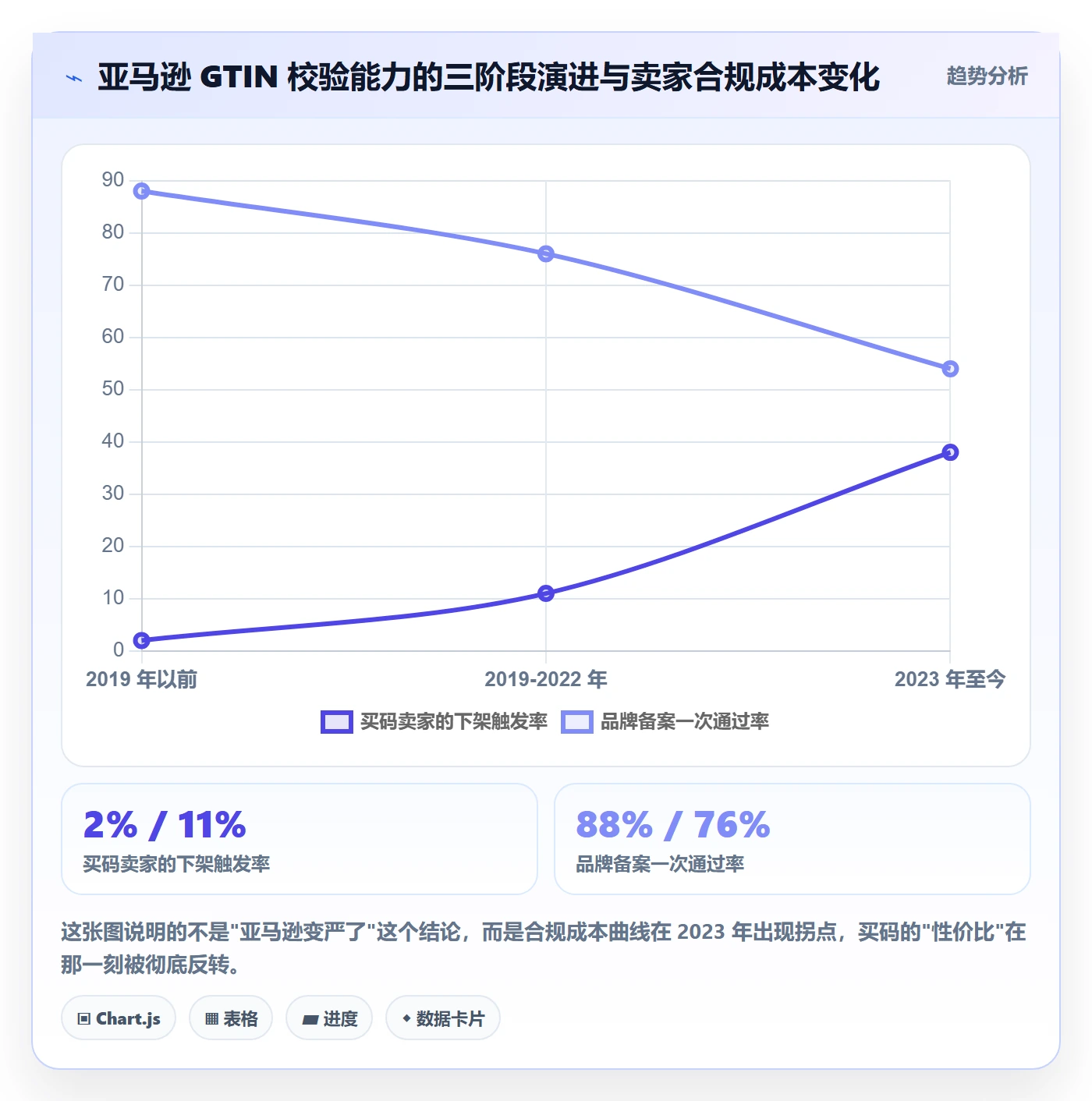 UPC码优化清单：GS1注册与店群管理的关键动作
