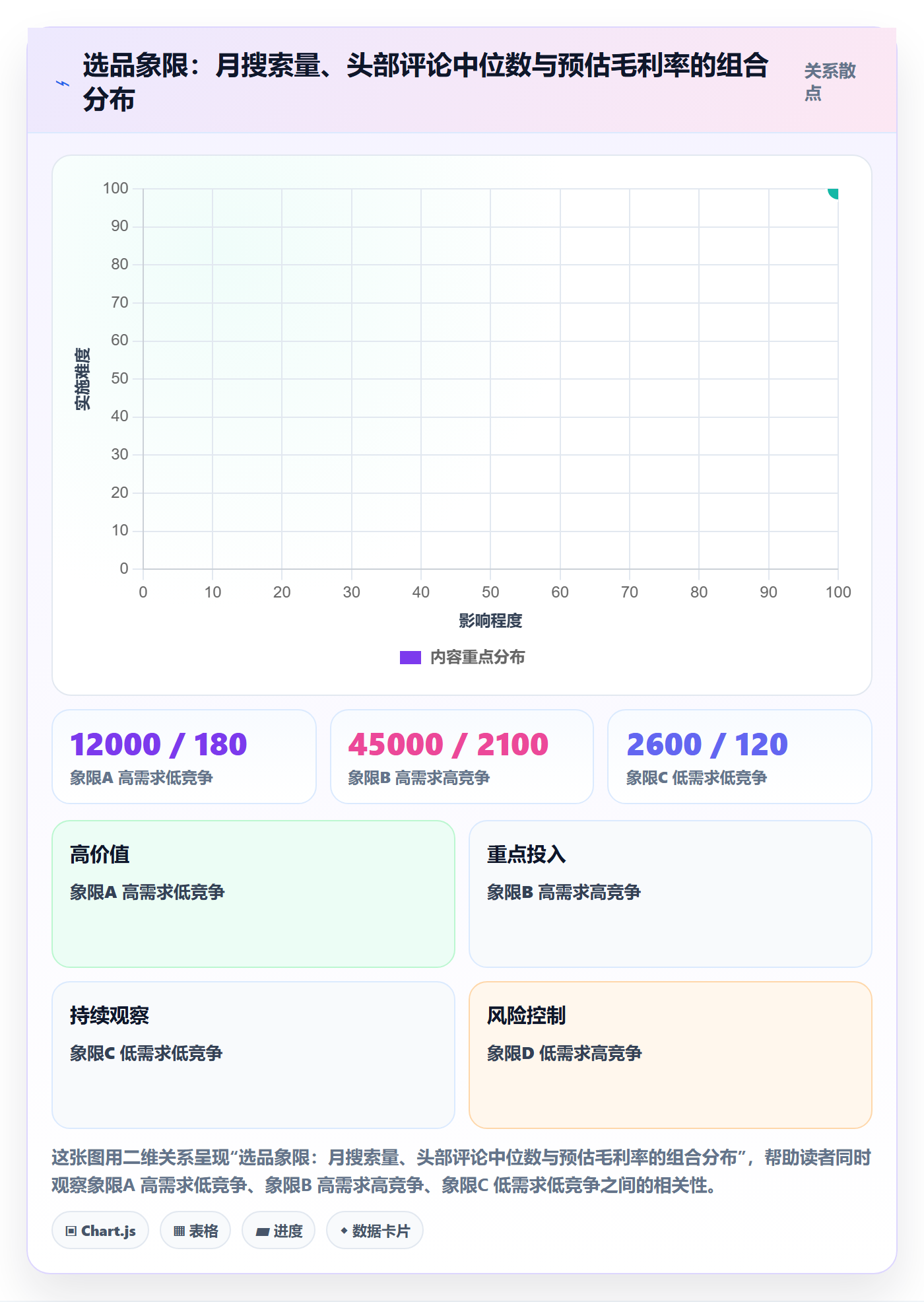跨境电商运营实践指南：选品上新的自动化方案怎样更有效