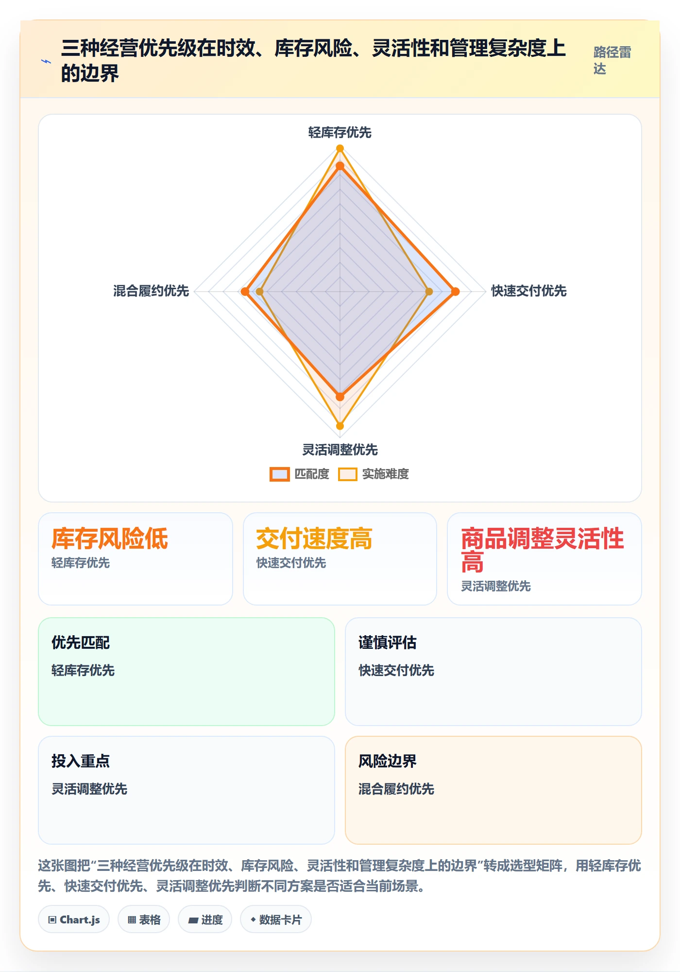 temu怎么落地？从履约物流讲清趋势观察