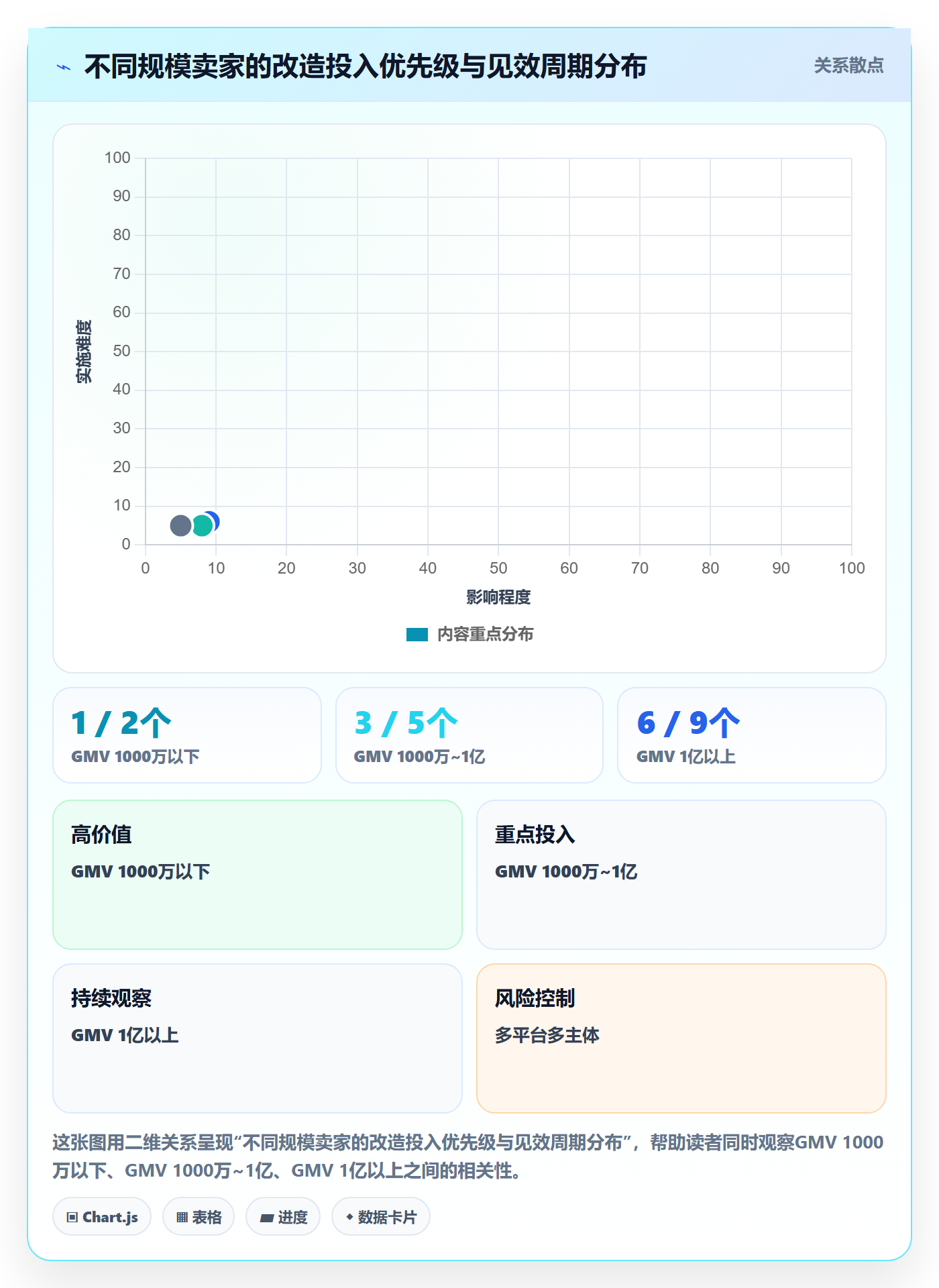 erp跨境电商改造重点：从库存管理推进回款管理