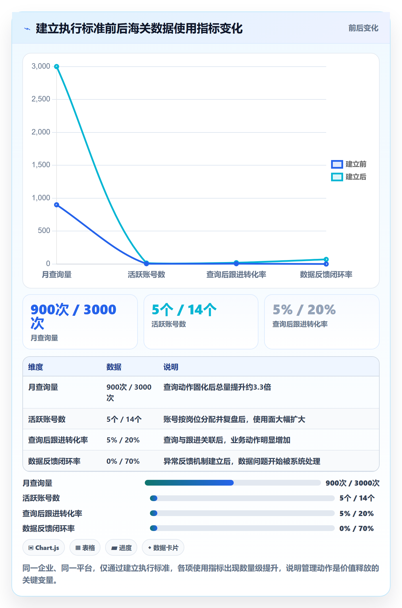 外贸数据分析平台执行标准：海关数据环节如何体现日常管理