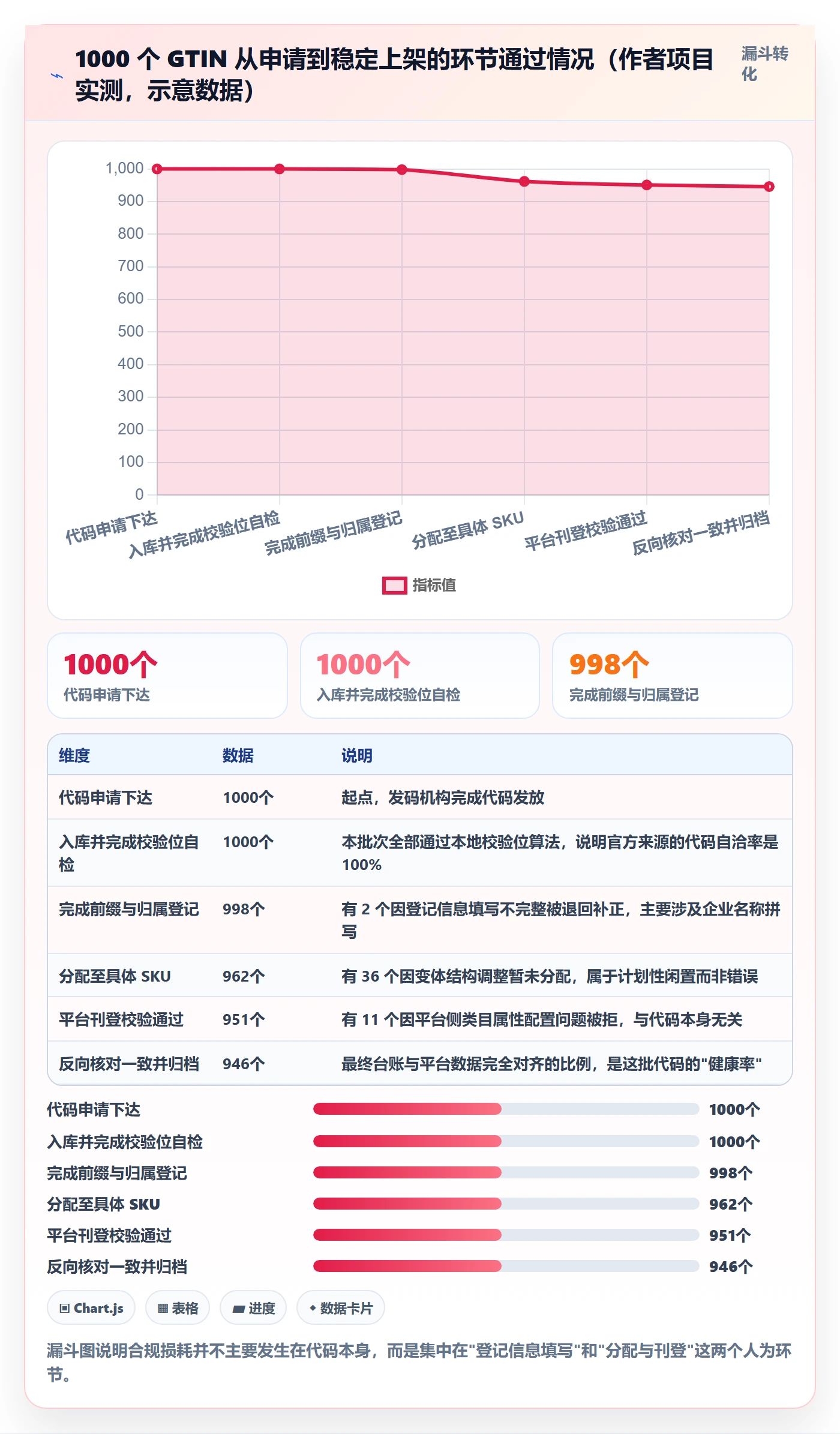 UPC码怎么落地？从代码申请讲清合规管理