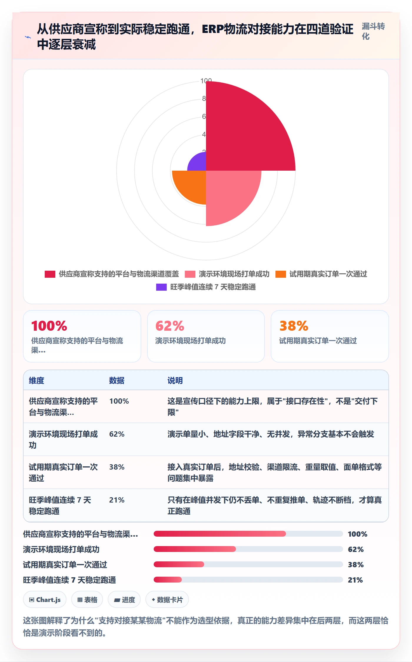 erp跨境电商怎么选?物流对接相关的跨境物流判断标准