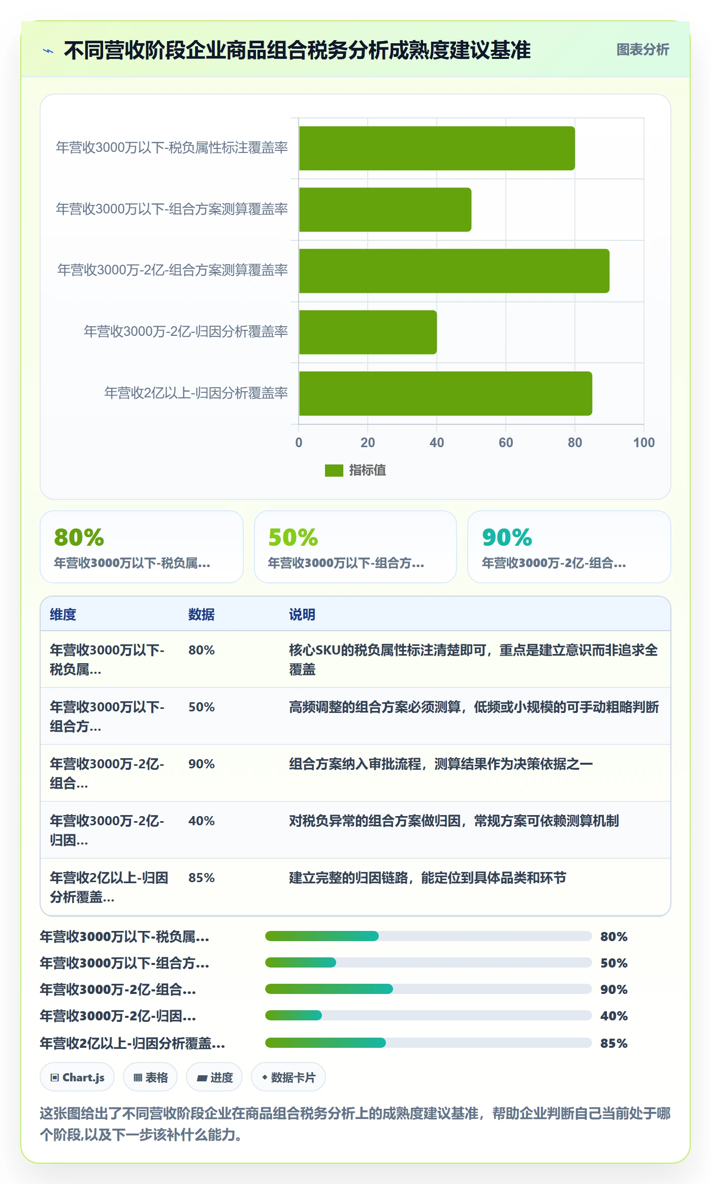 商品分析进阶课：围绕组合优化完善税务筹划
