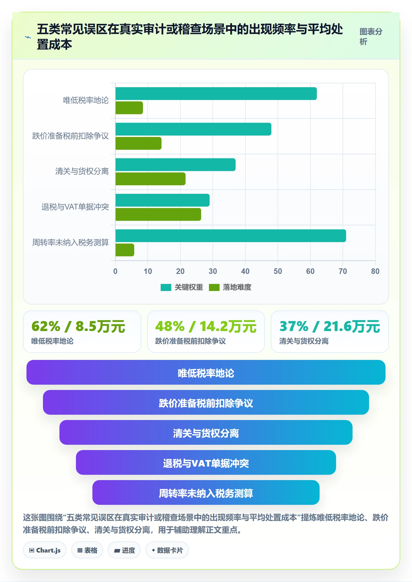 跨境电商运营管理要点：库存计划的税务筹划如何设计
