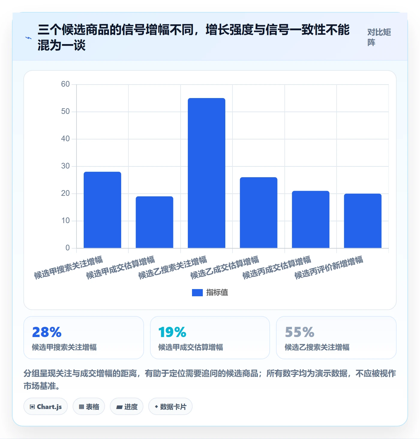电商数据查询网站决策指南：用指标体系判断商品热度方案