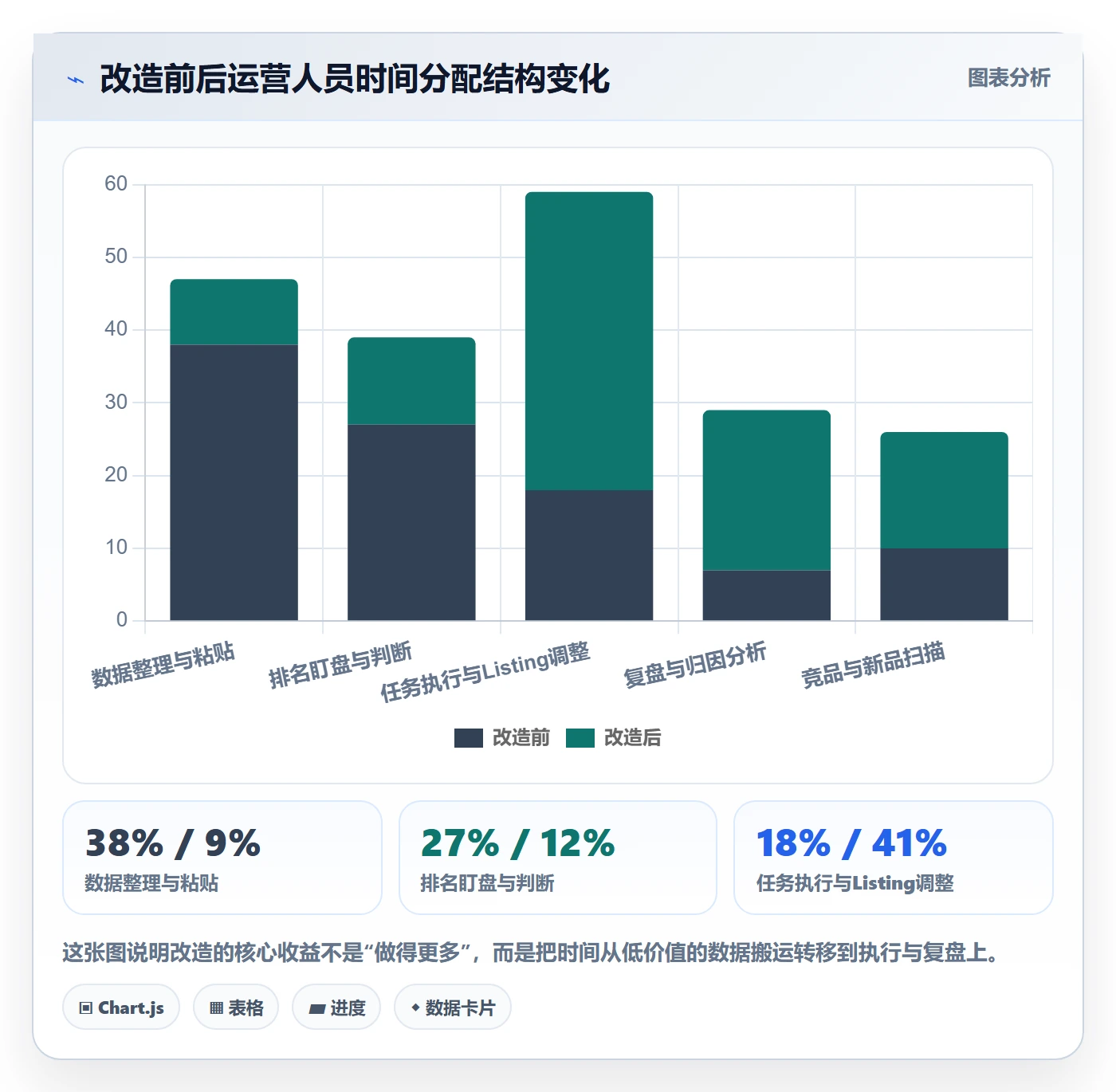亚马逊软件改造重点：从关键词工具推进日常管理