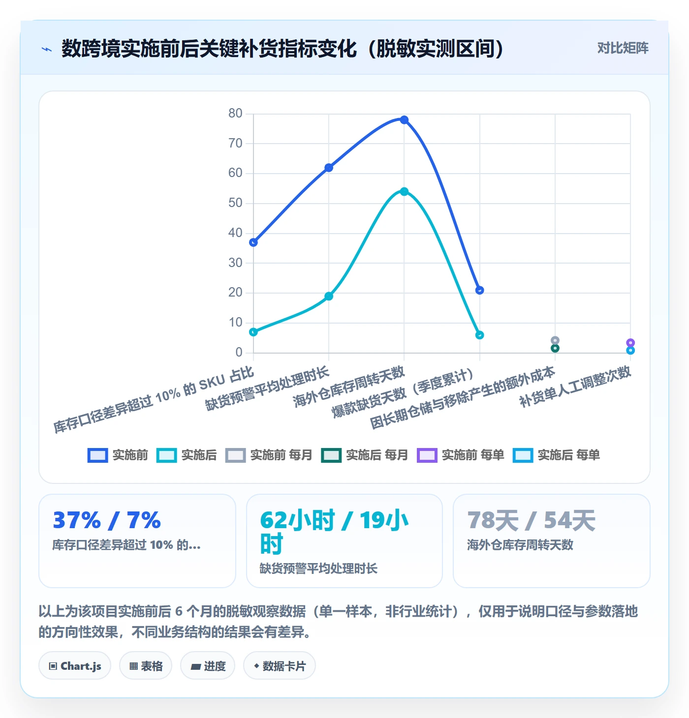erp跨境电商实践指南：采购补货的海外仓管理怎样更有效