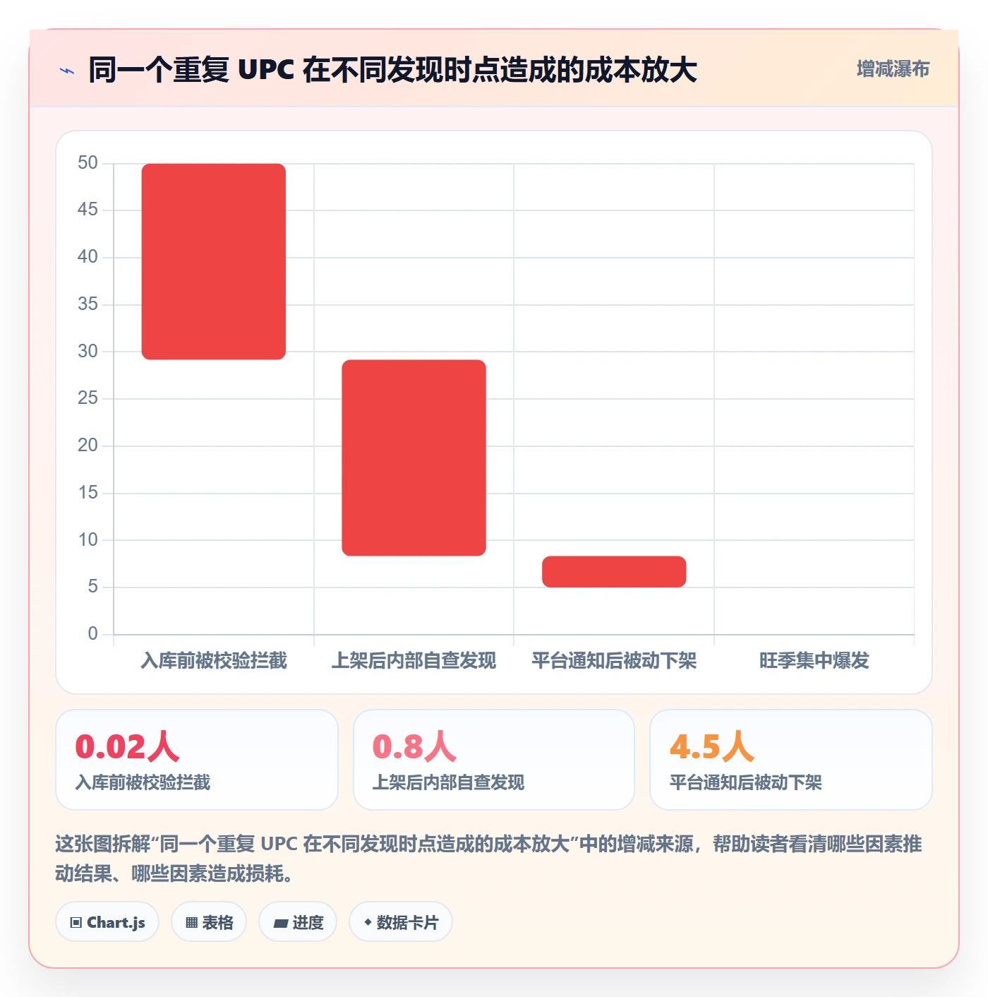 UPC码管理要点：重复码排查的自动化方案如何设计