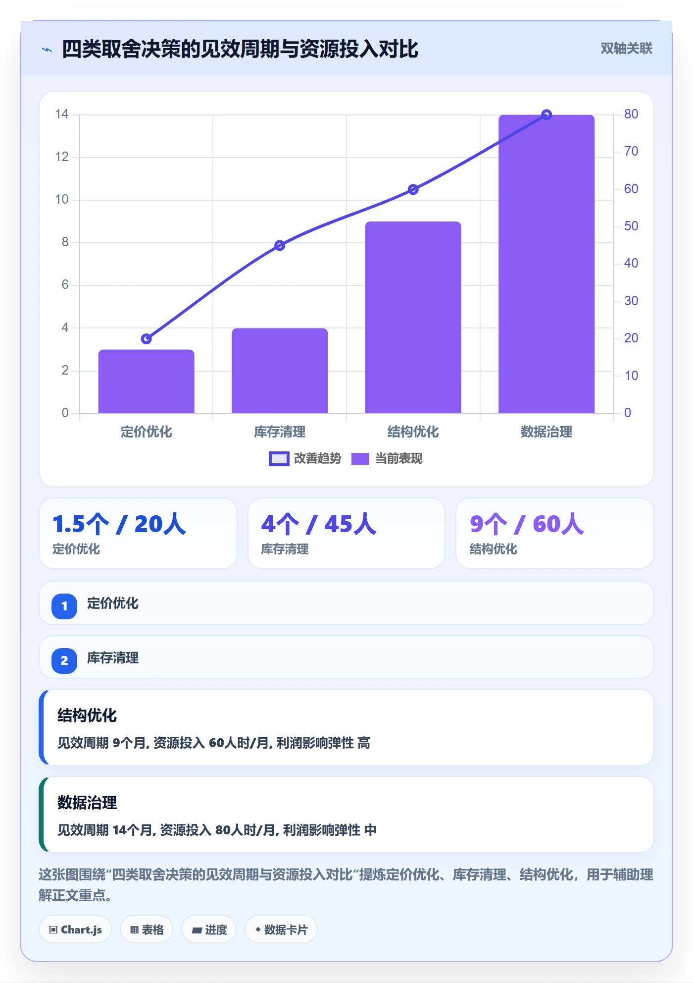 商品分析实践指南：利润空间的增长策略怎样更有效