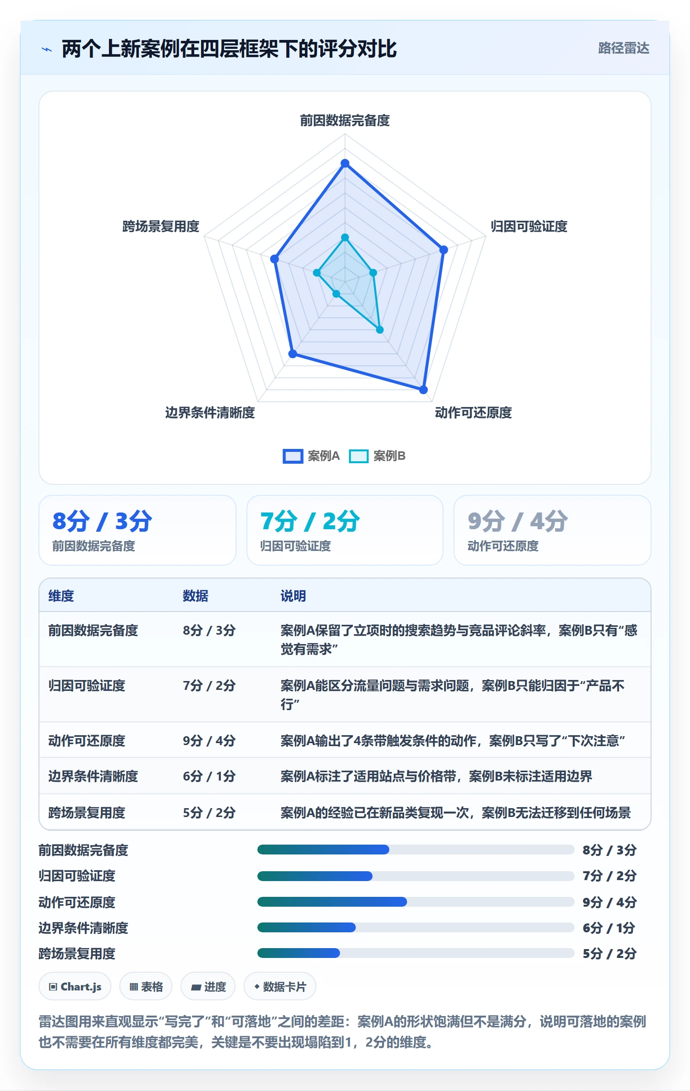 跨境电商运营场景解析：选品上新中的落地案例怎么处理