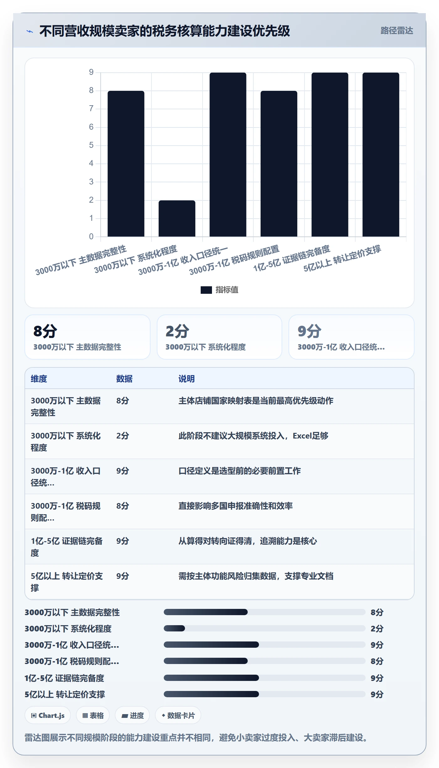 erp跨境电商管理要点:财务核算的税务筹划如何设计