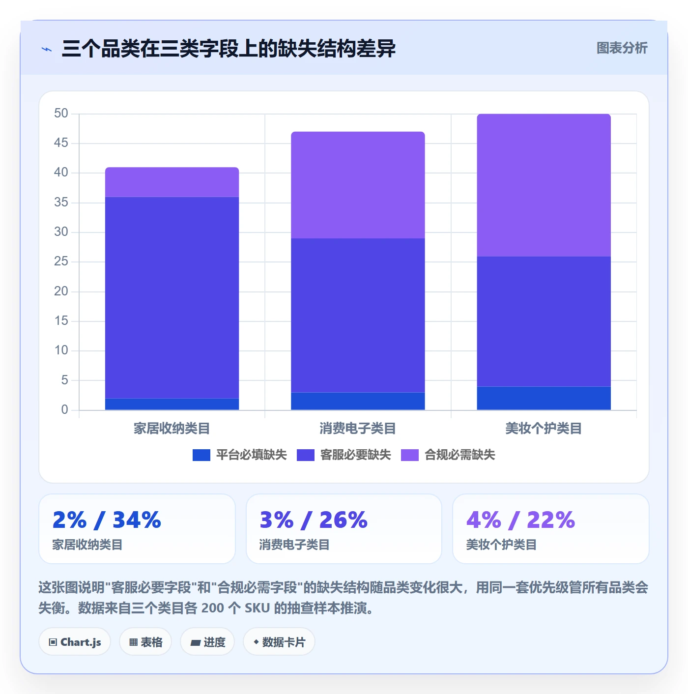 erp跨境电商执行标准:多平台刊登环节如何体现客户服务