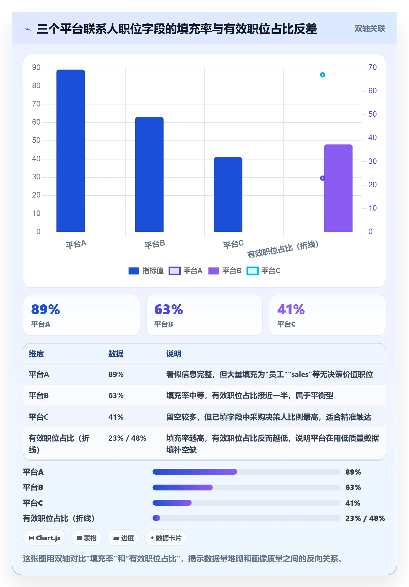 外贸数据分析平台检查方法：通过客户画像评估市场调研质量