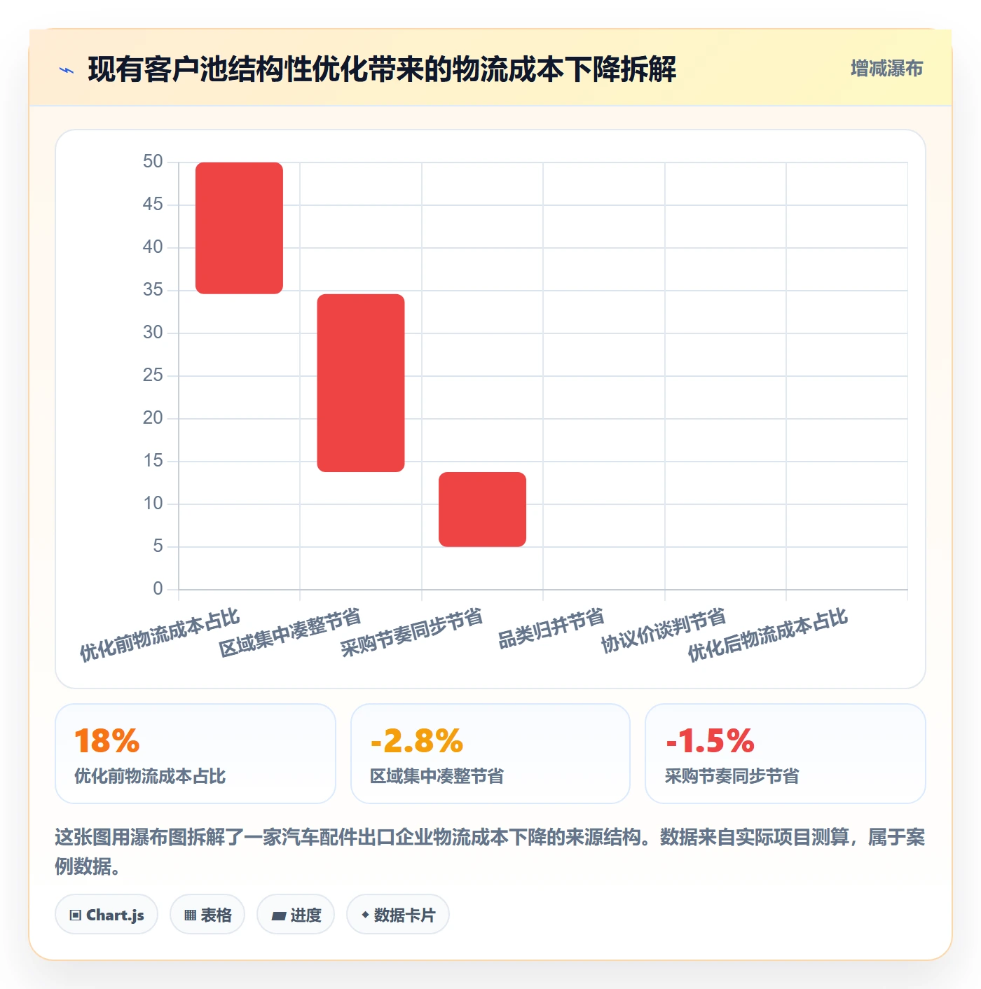 外贸数据分析平台业务拆解：销售线索为什么影响物流方案