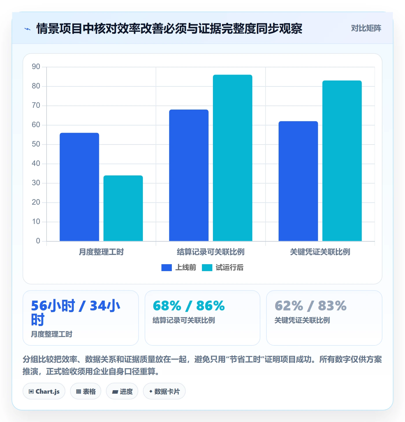 跨境电商改造重点：从税务合规推进落地案例