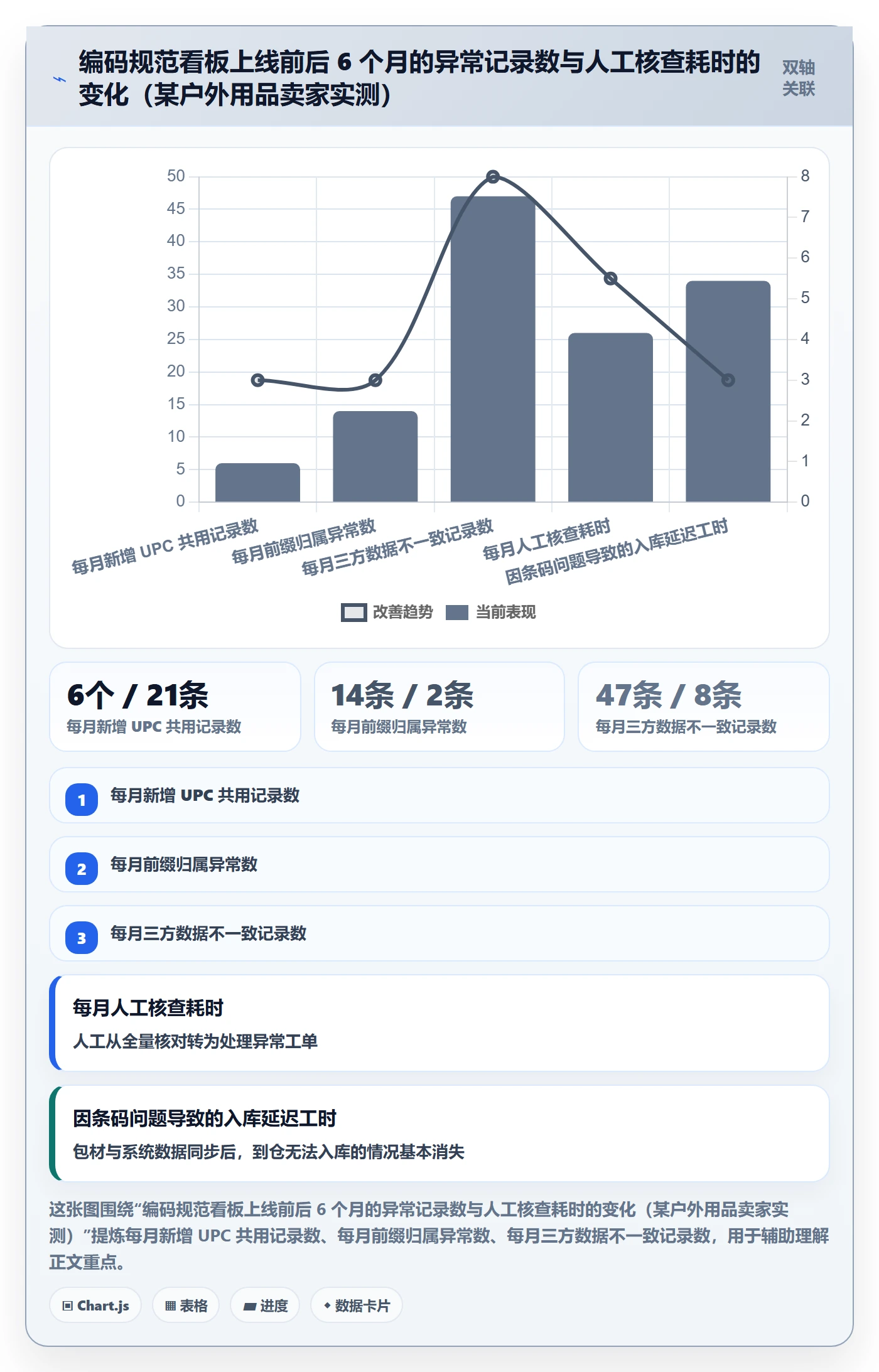 UPC码避坑指南：编码规范环节的合规管理要注意什么