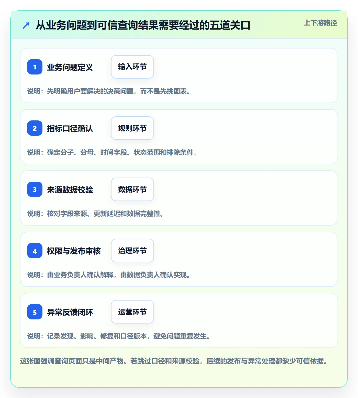 电商数据查询网站管理模板：围绕数据口径开展落地案例