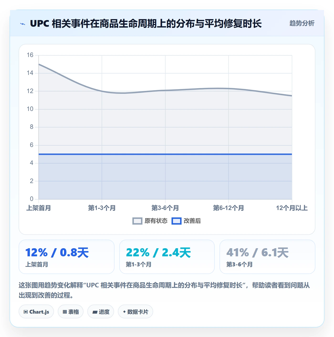 UPC码运营框架：把平台审核纳入客户服务