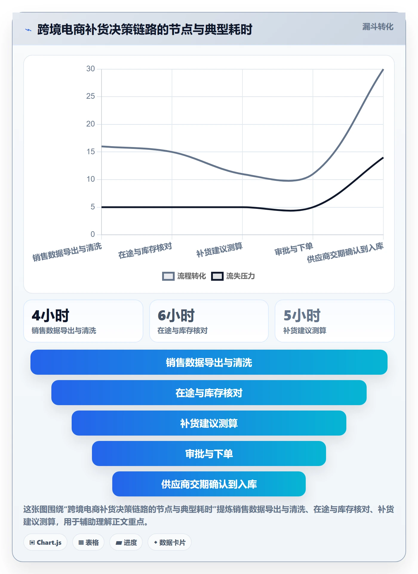 erp跨境电商怎么选？采购补货相关的案例拆解判断标准