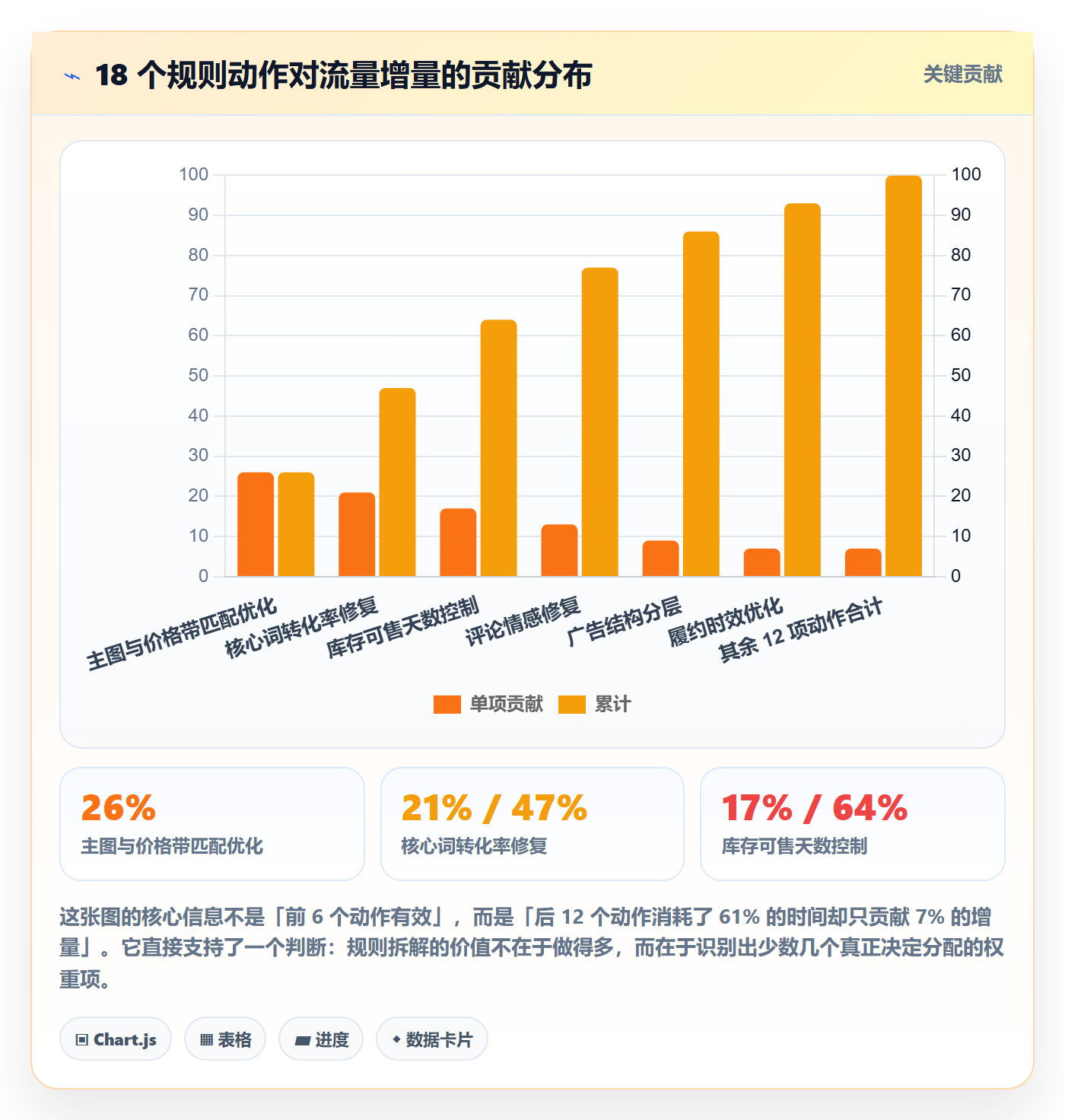 跨境电商运营应用思路：围绕流量获取拆解平台规则