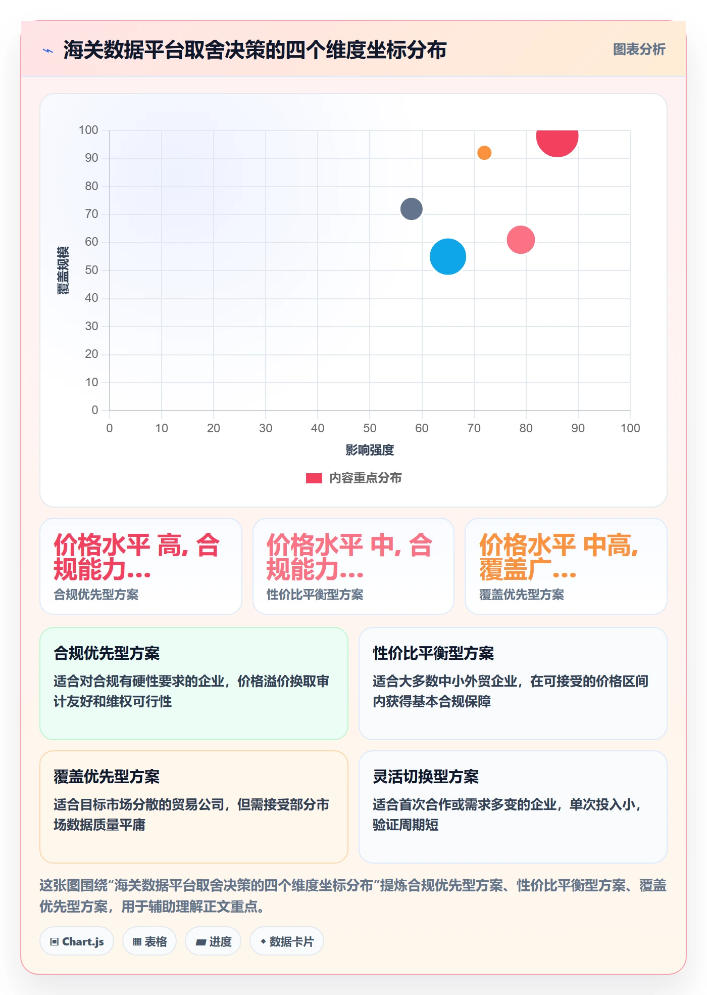 外贸数据分析平台决策指南：用支付结算判断海关数据方案