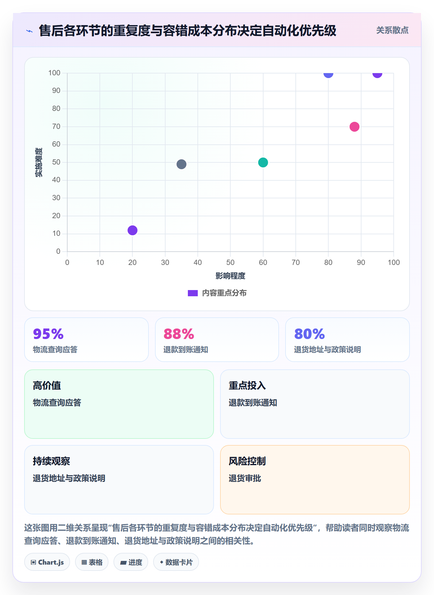 跨境电商一站式服务进阶课：围绕售后服务完善自动化方案