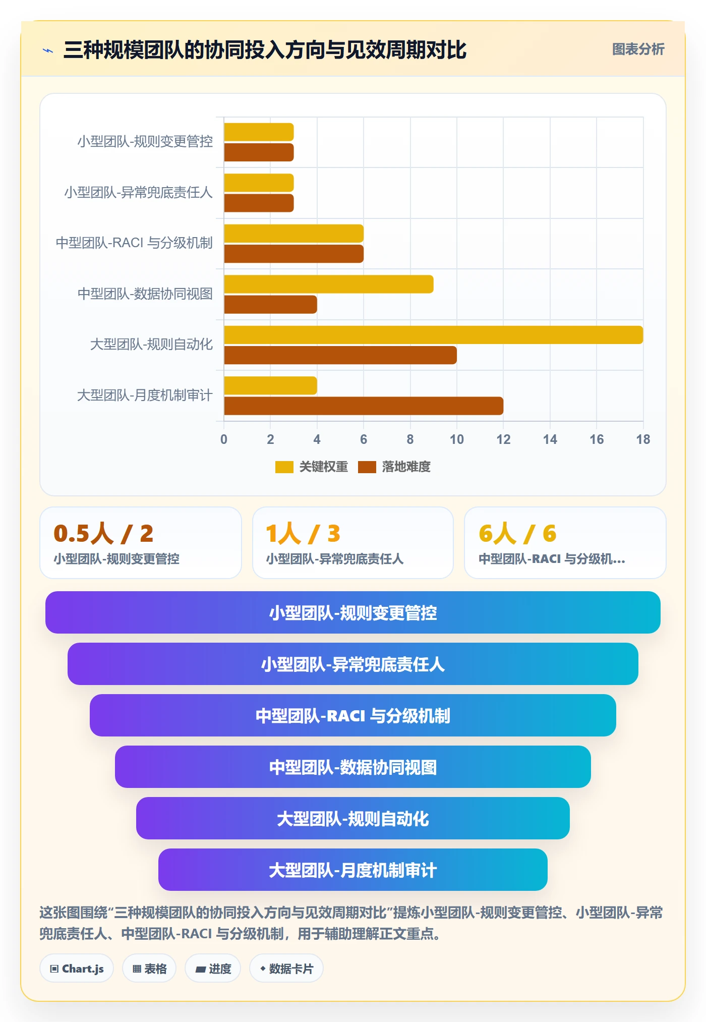 erp跨境电商运营框架：把物流对接纳入团队协同