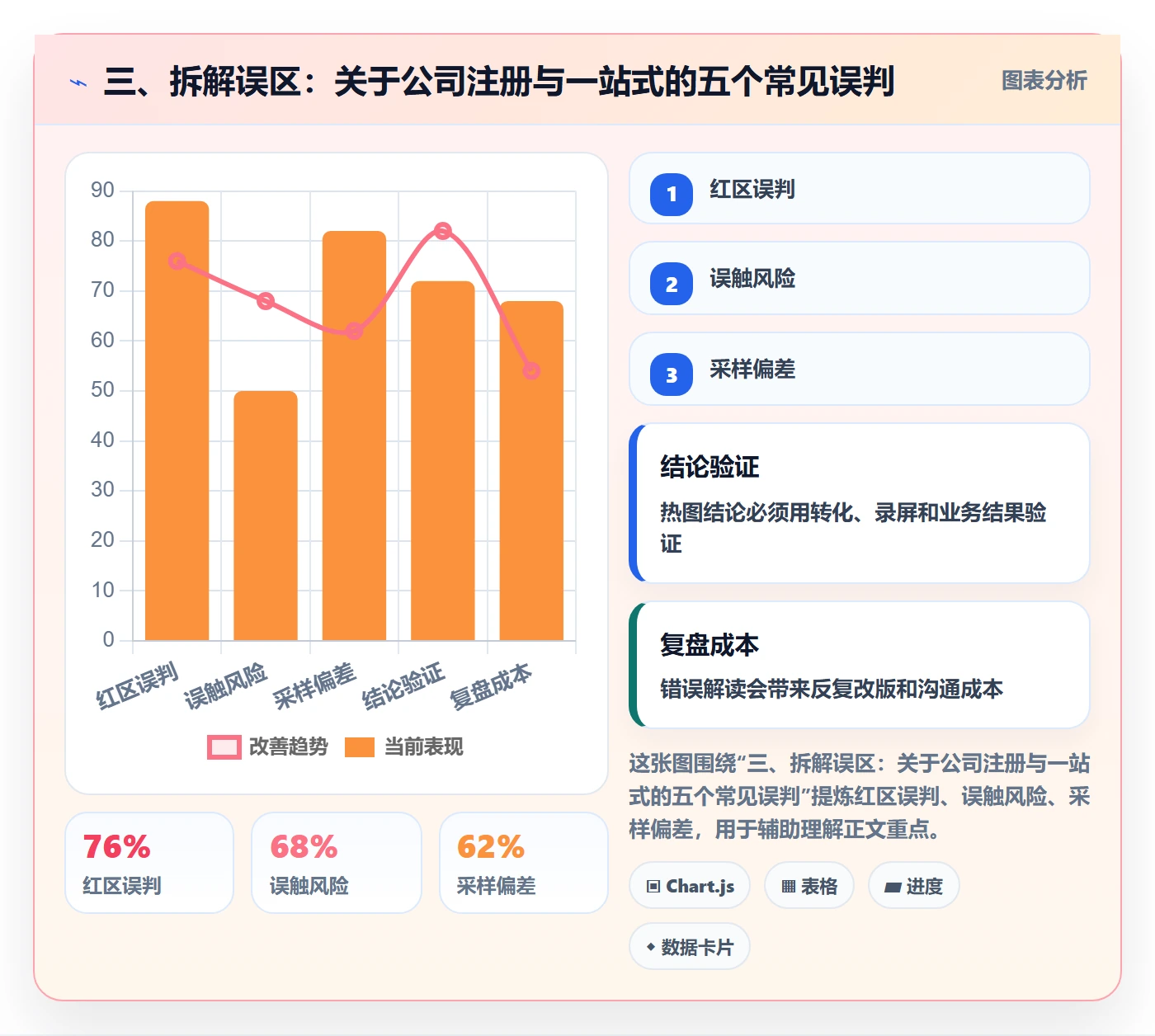 三、拆解误区：关于公司注册与一站式的五个常见误判