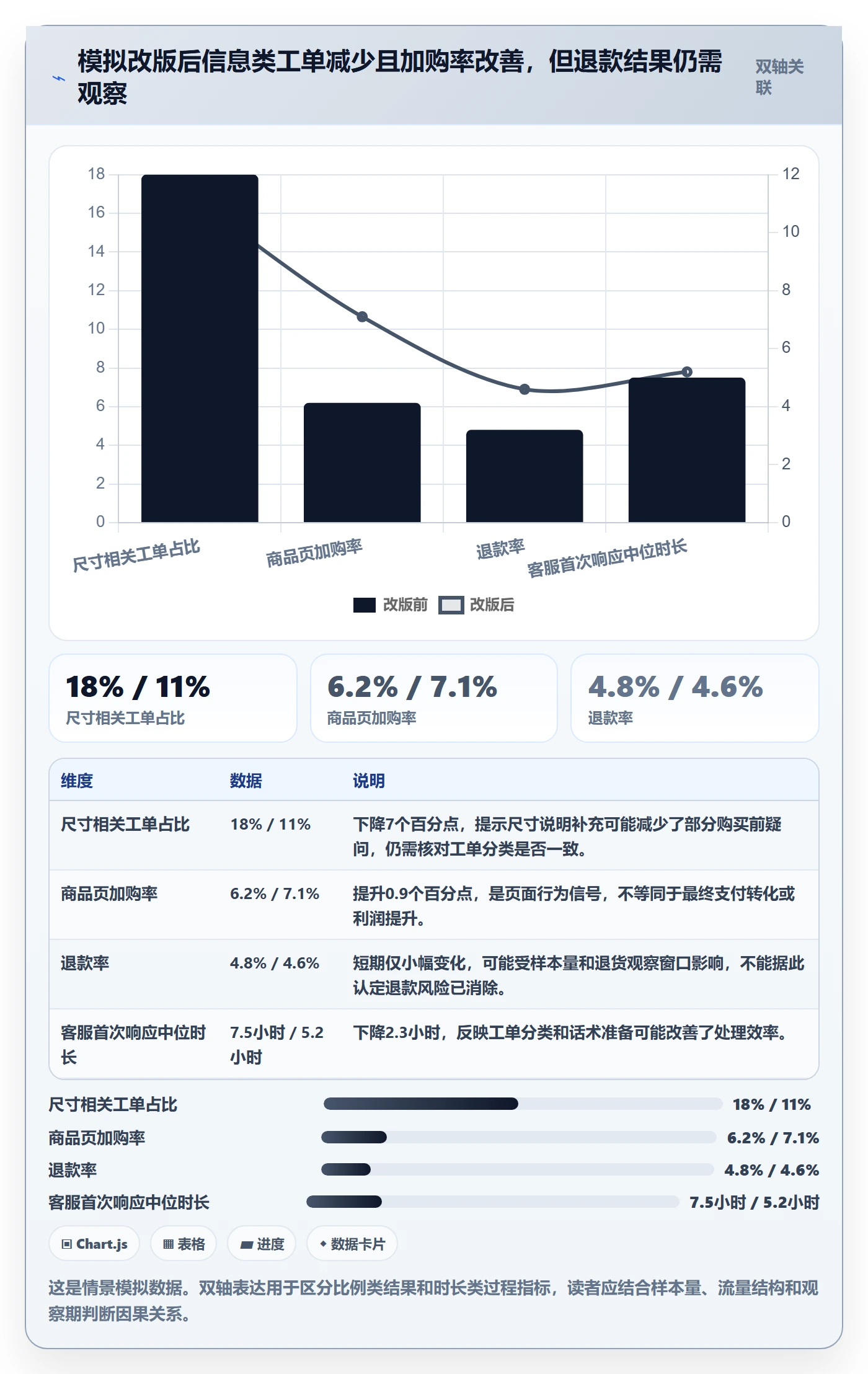 跨境电商从0到1：本地化运营的团队培训与操作要点