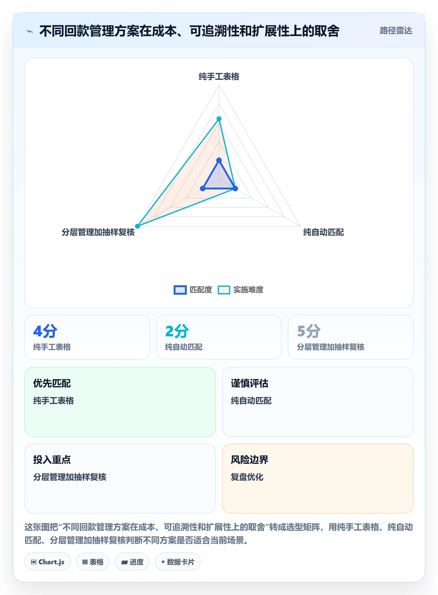 temu实践指南：半托管模式的回款管理怎样更有效
