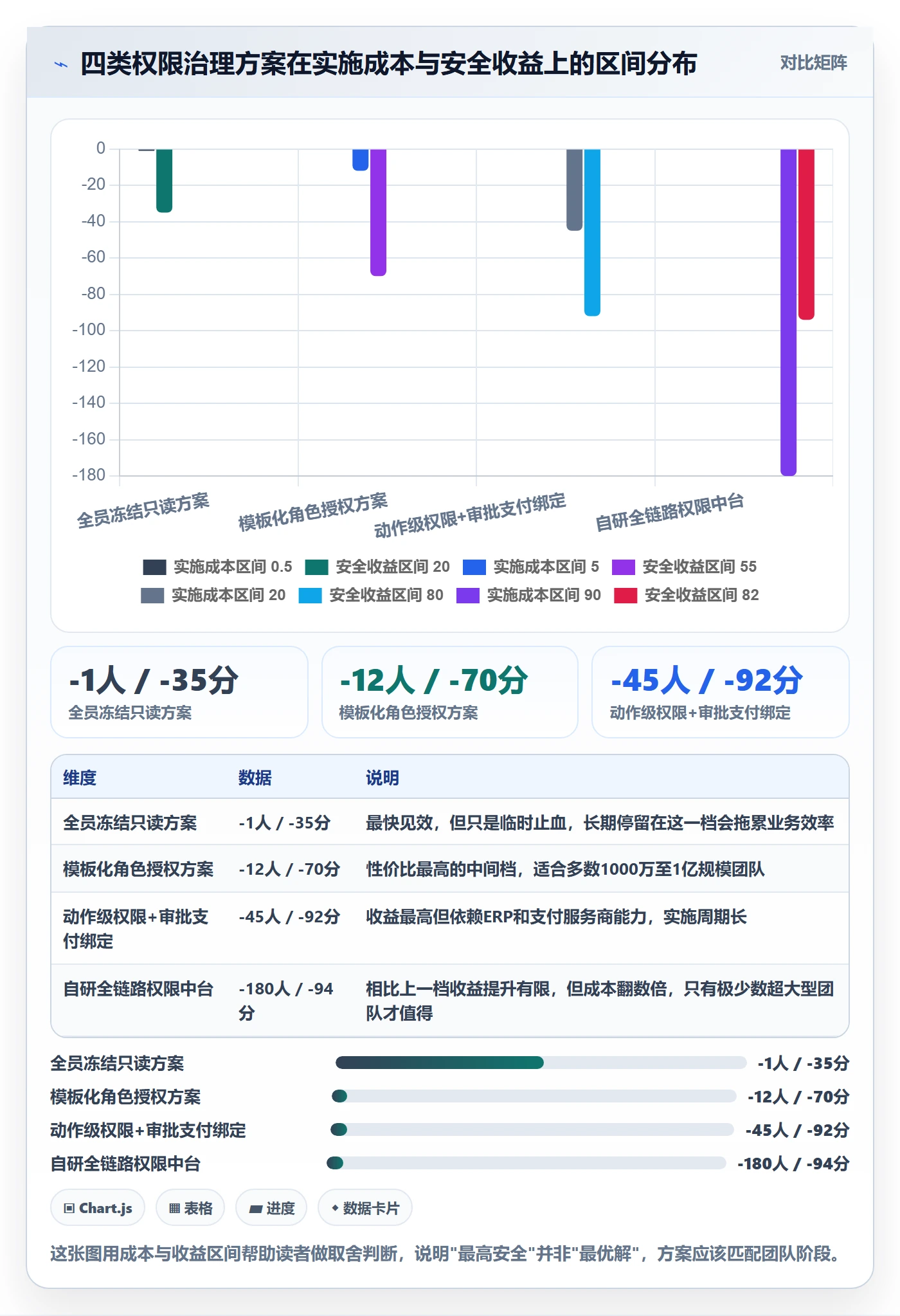 erp跨境电商升级方案：用支付结算改善权限管理