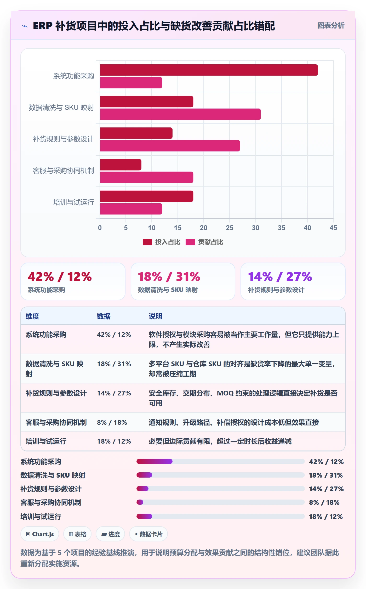 erp跨境电商实施路径：采购补货如何完成客户服务