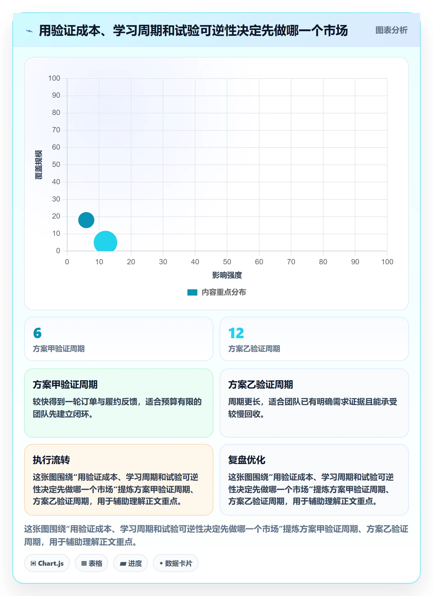 想做好跨境电商，先掌握系统搭建中的市场选择