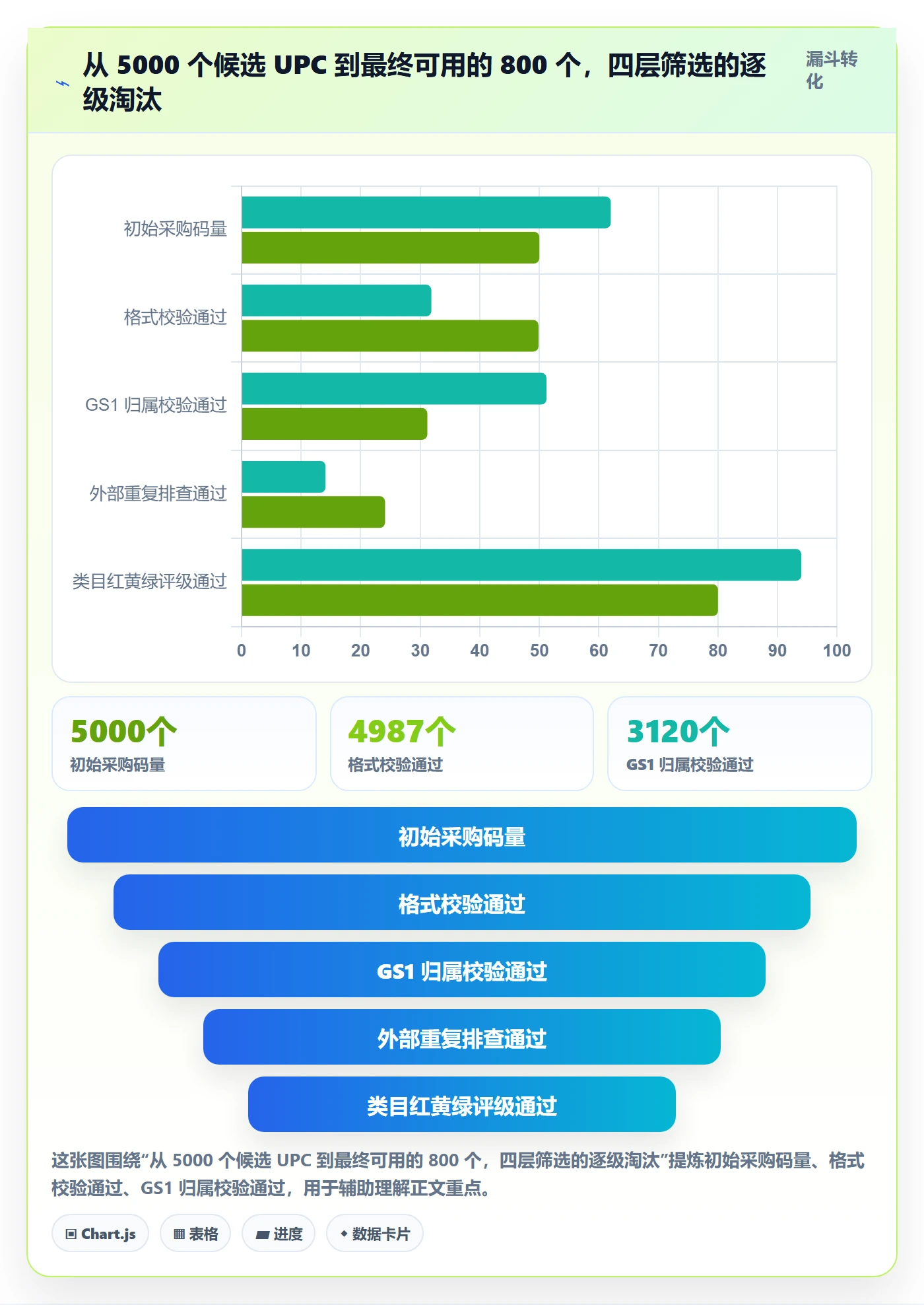 UPC码管理模板：围绕重复码排查开展选品策略