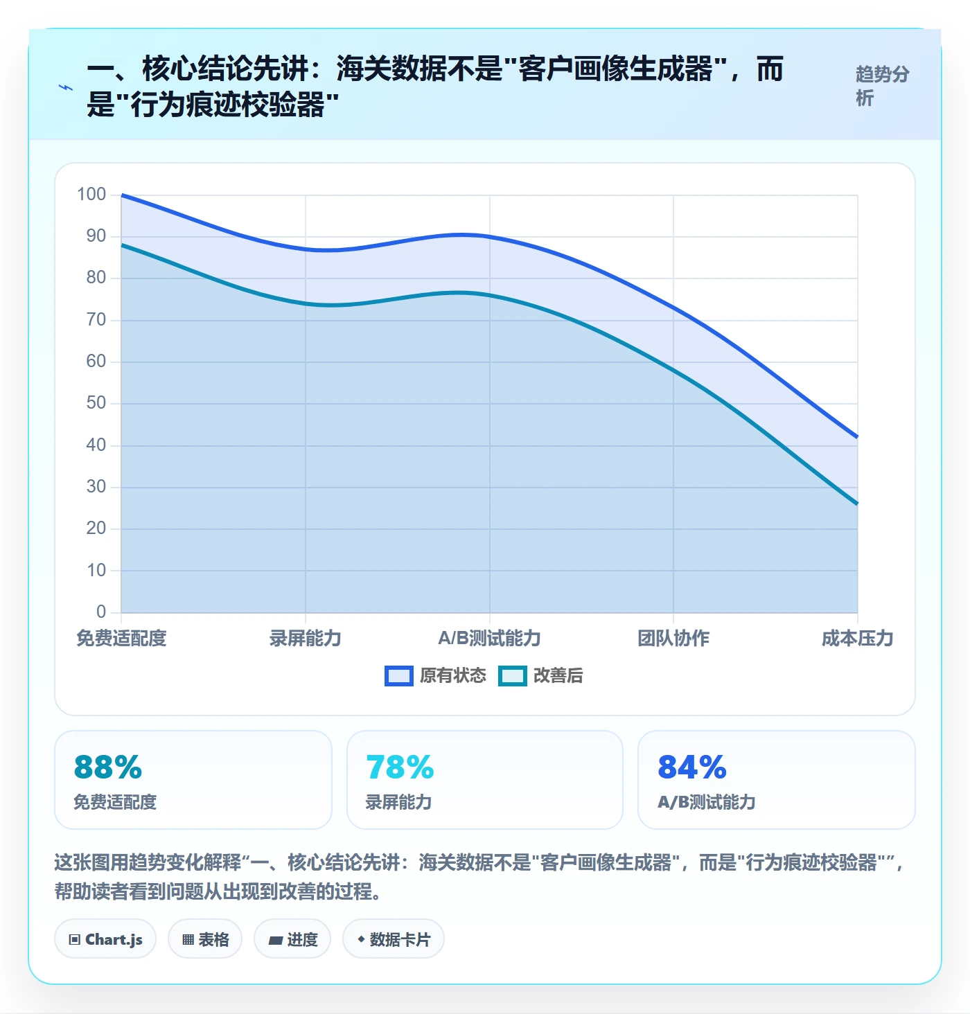 外贸数据分析平台检查方法：通过海关数据评估客户服务质量