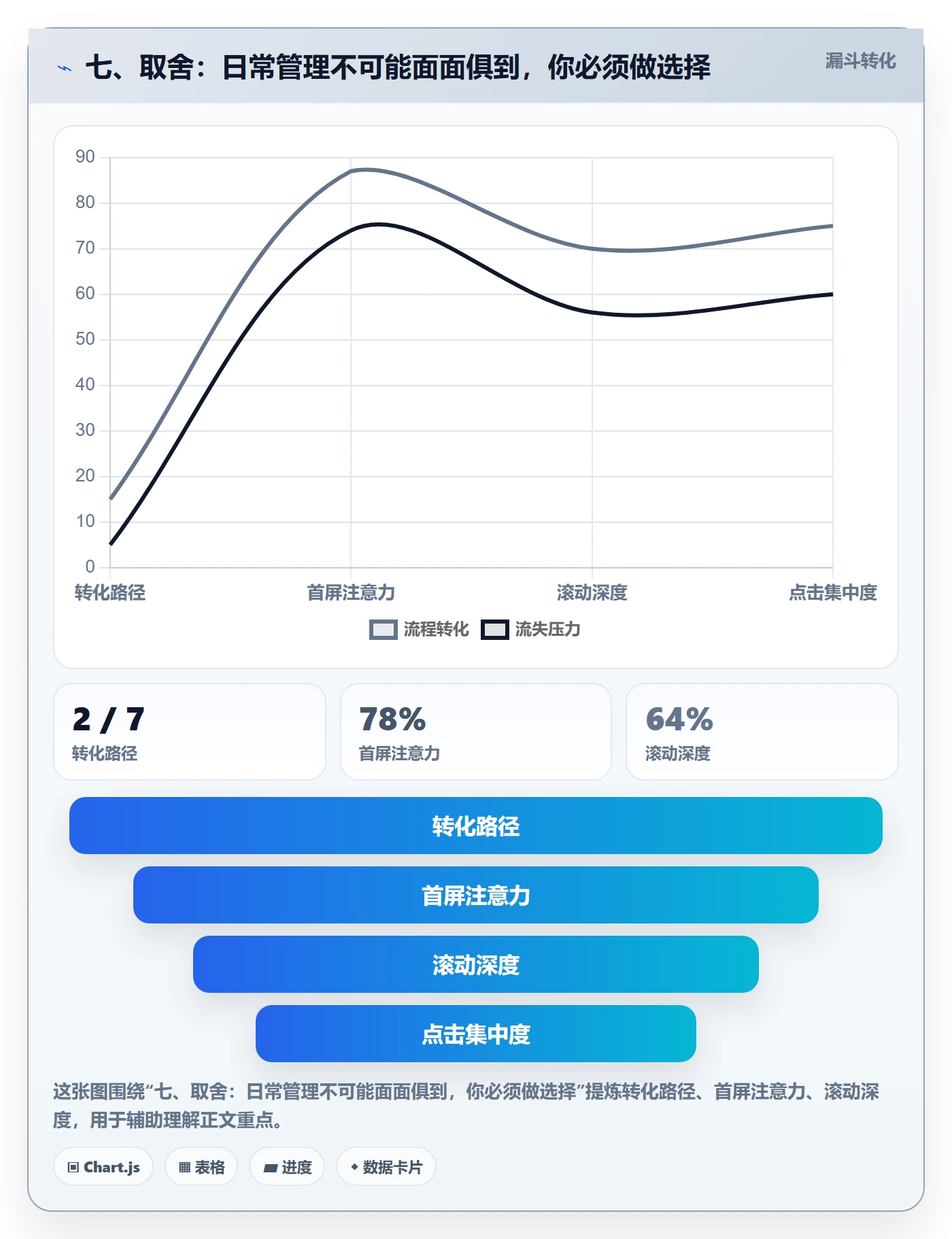 七、取舍：日常管理不可能面面俱到，你必须做选择
