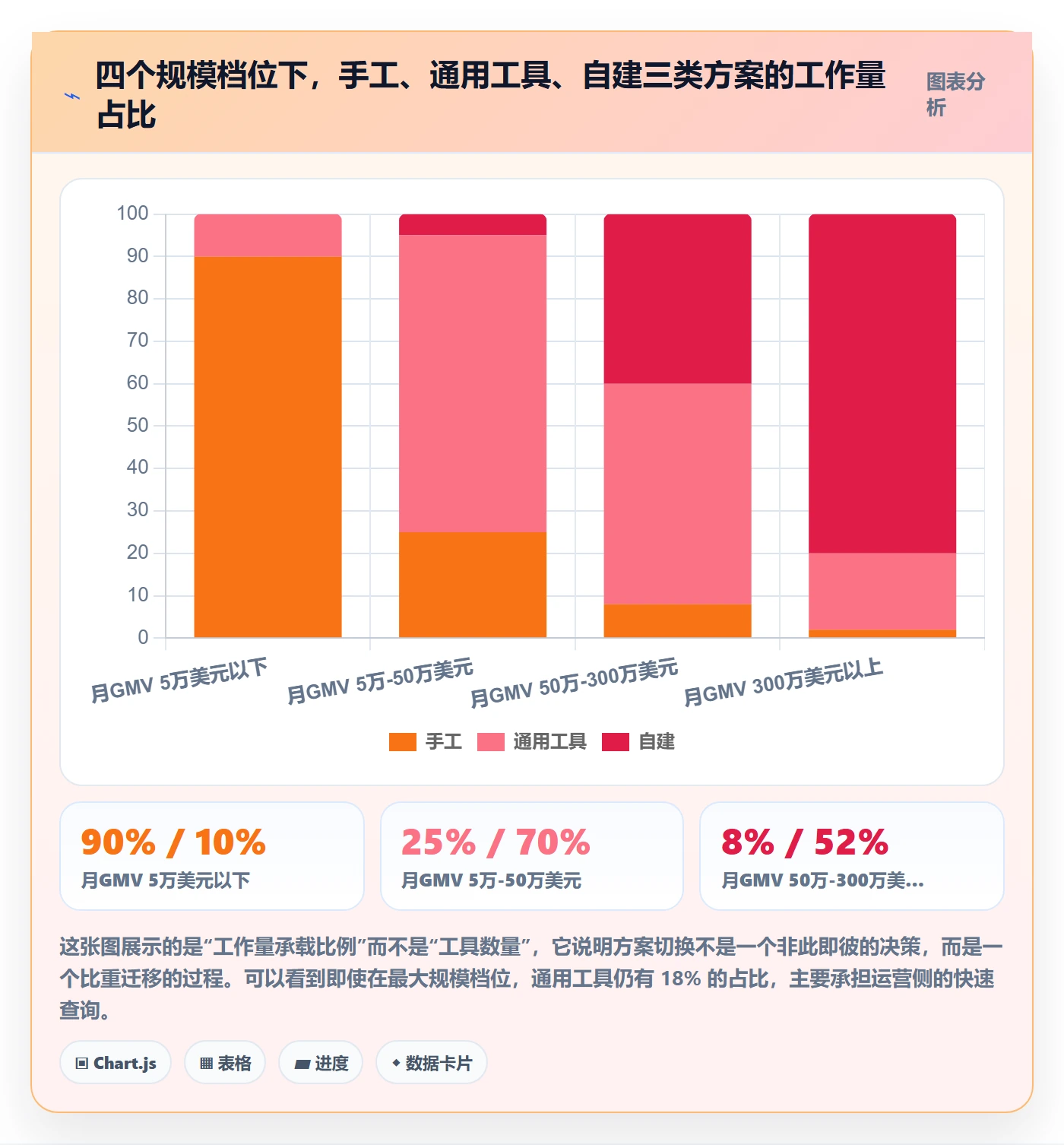 亚马逊软件操作手册：利润核算对应的自动化方案步骤