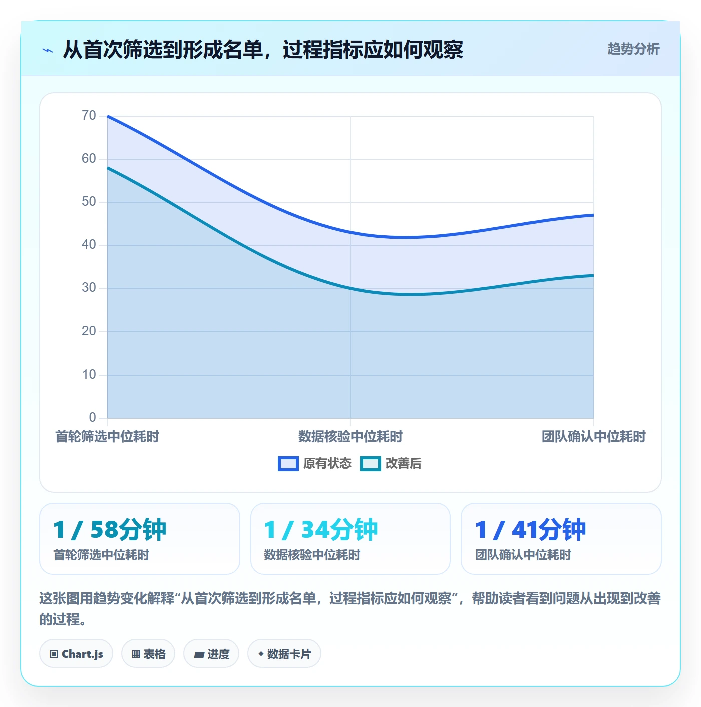 电商数据查询网站优化清单：达人数据与团队协同的关键动作