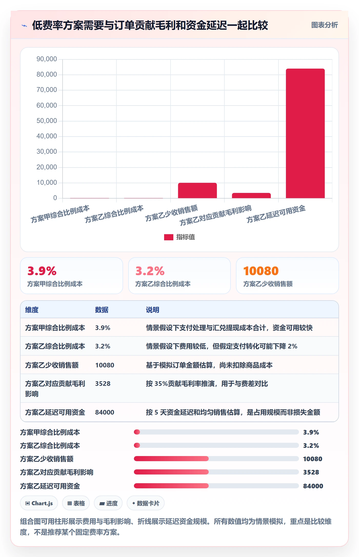 跨境电商优化清单：支付结算与进阶玩法的关键动作