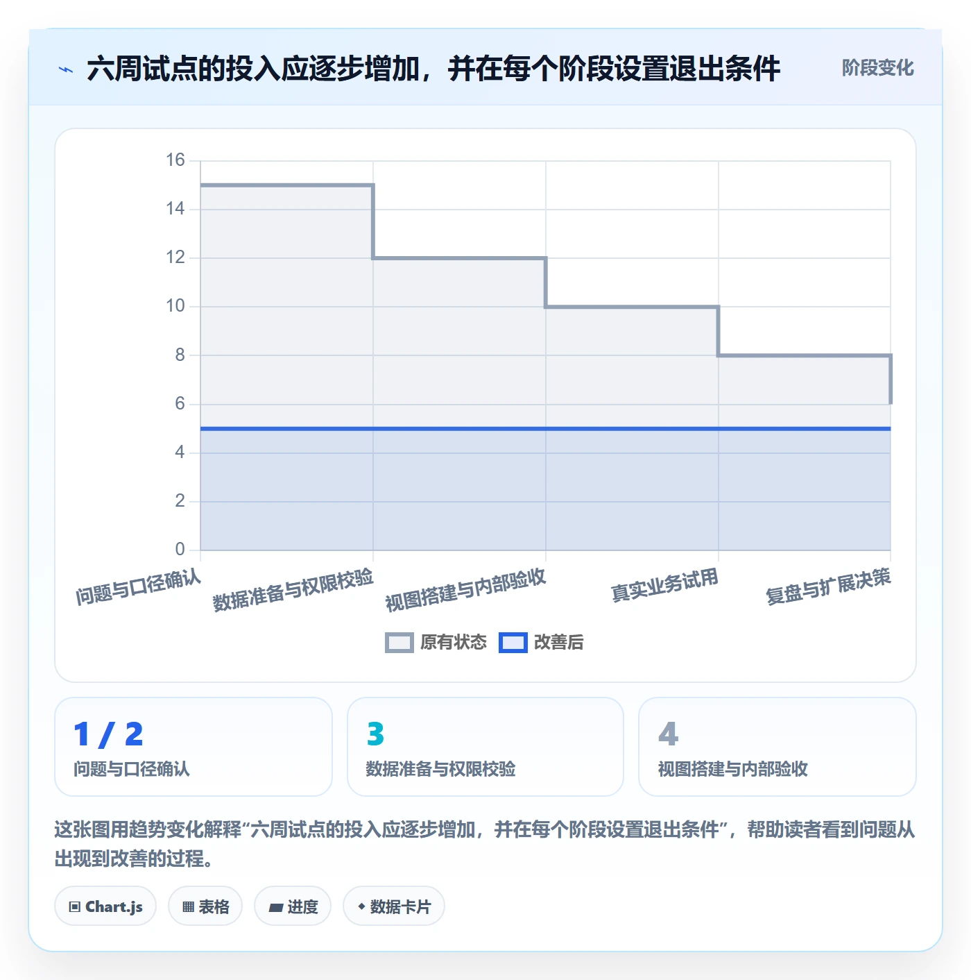 电商数据查询网站改造重点：从行业趋势推进团队协同