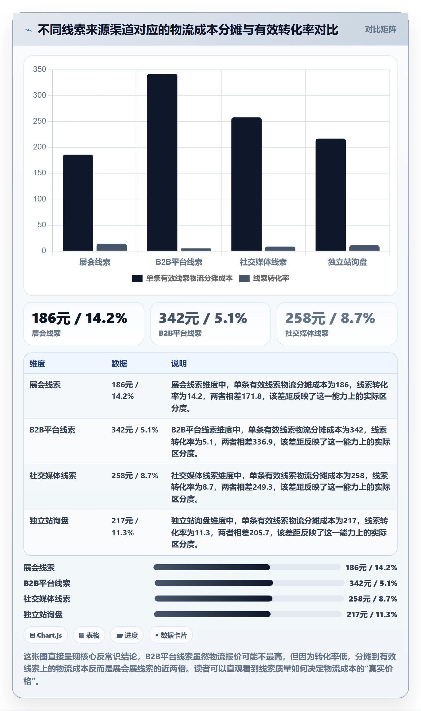 外贸数据分析平台实战复盘：从销售线索验证跨境物流效果