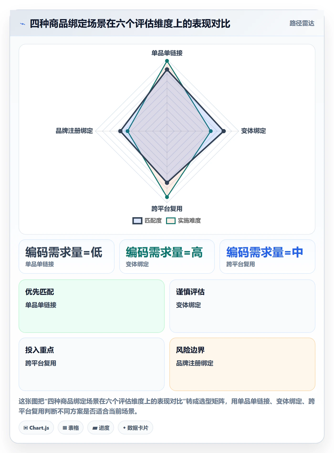 UPC码怎么选？商品绑定相关的选品策略判断标准