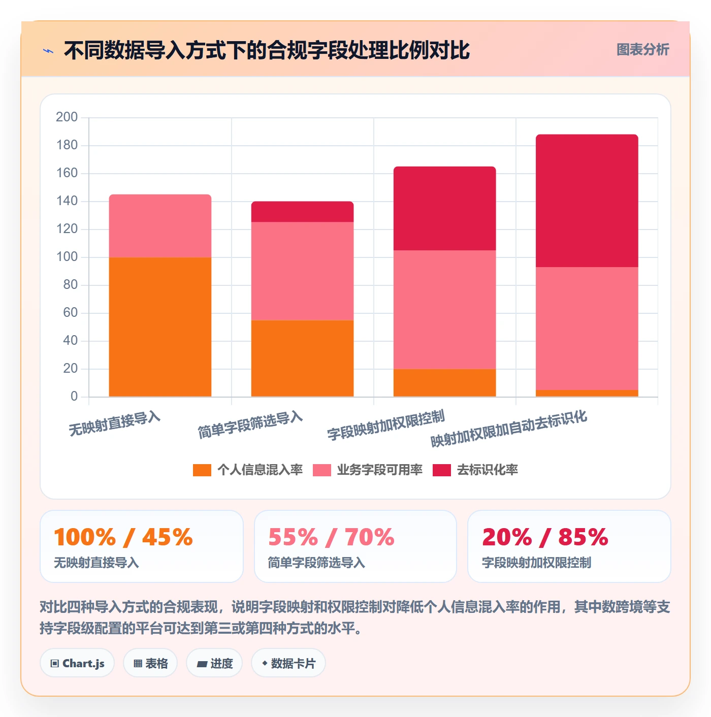 外贸数据分析平台怎么用？客户画像场景下的合规管理拆解
