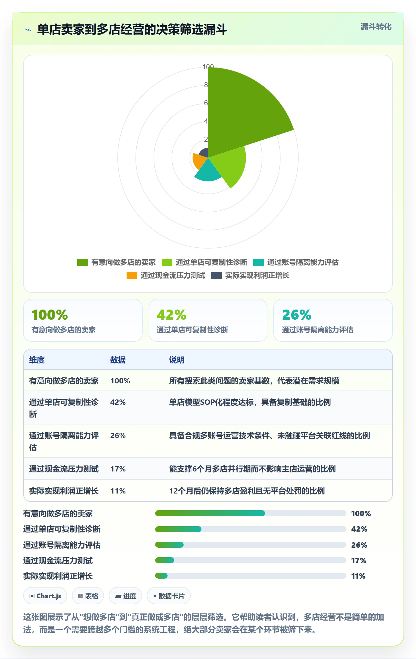 跨境电商一站式服务问题诊断：平台入驻如何用多店经营改进