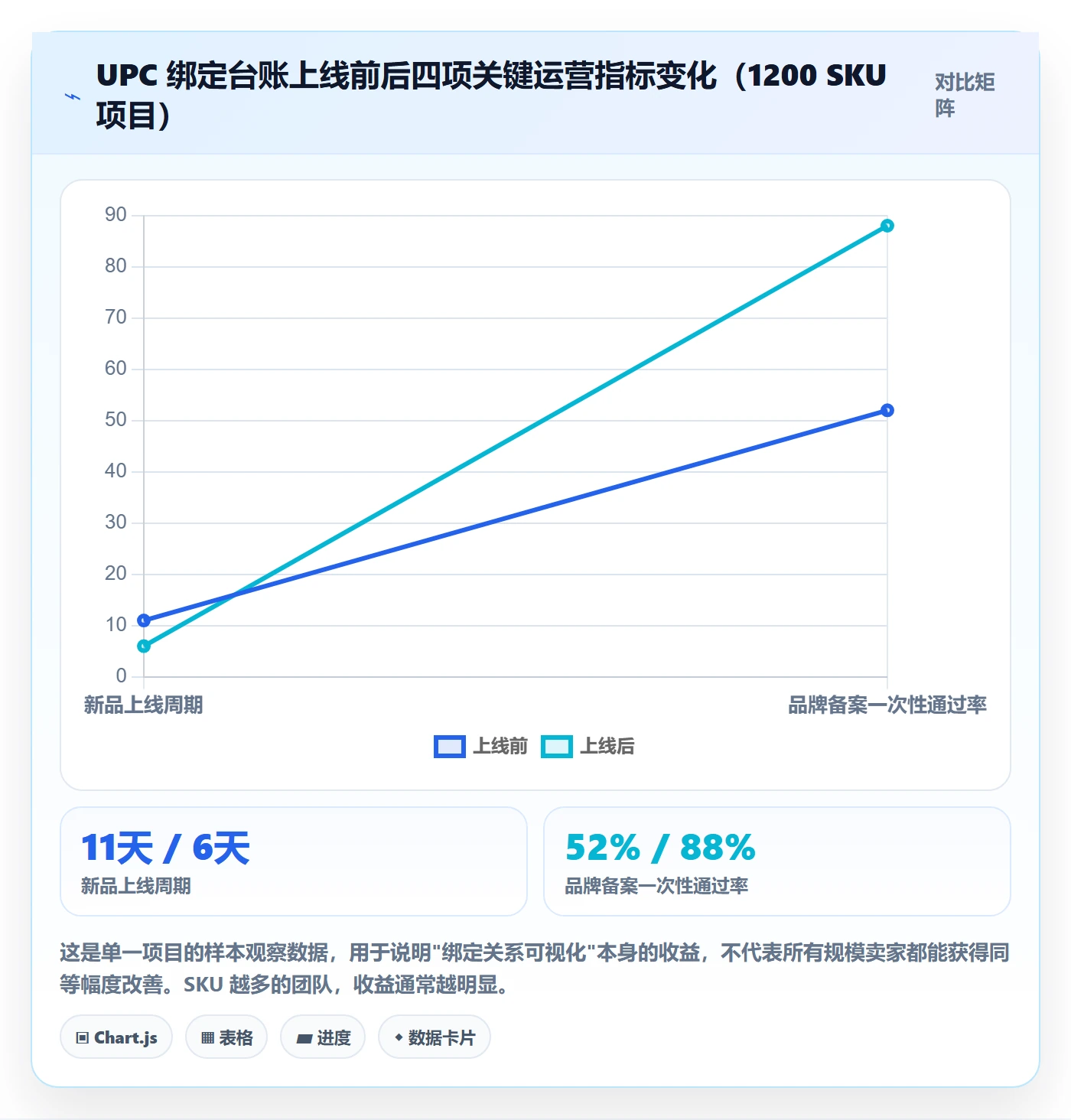 UPC码基础课：商品绑定相关的落地案例一次讲透
