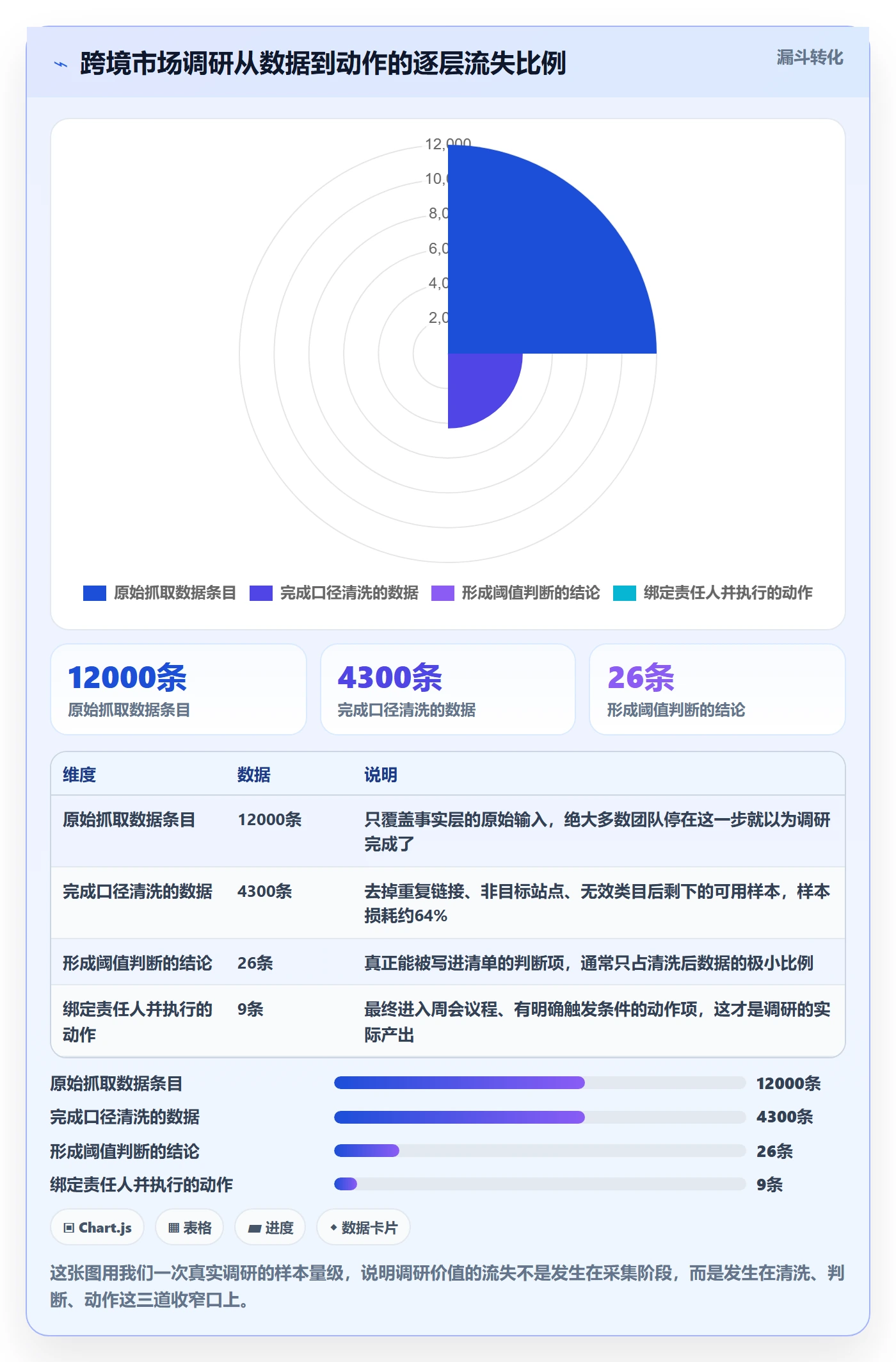 跨境电商运营落地清单：市场调研相关的落地案例事项