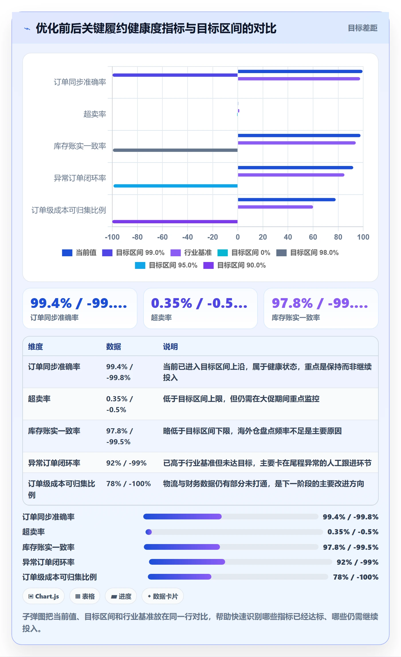 erp跨境电商优化清单：订单同步与海外仓管理的关键动作