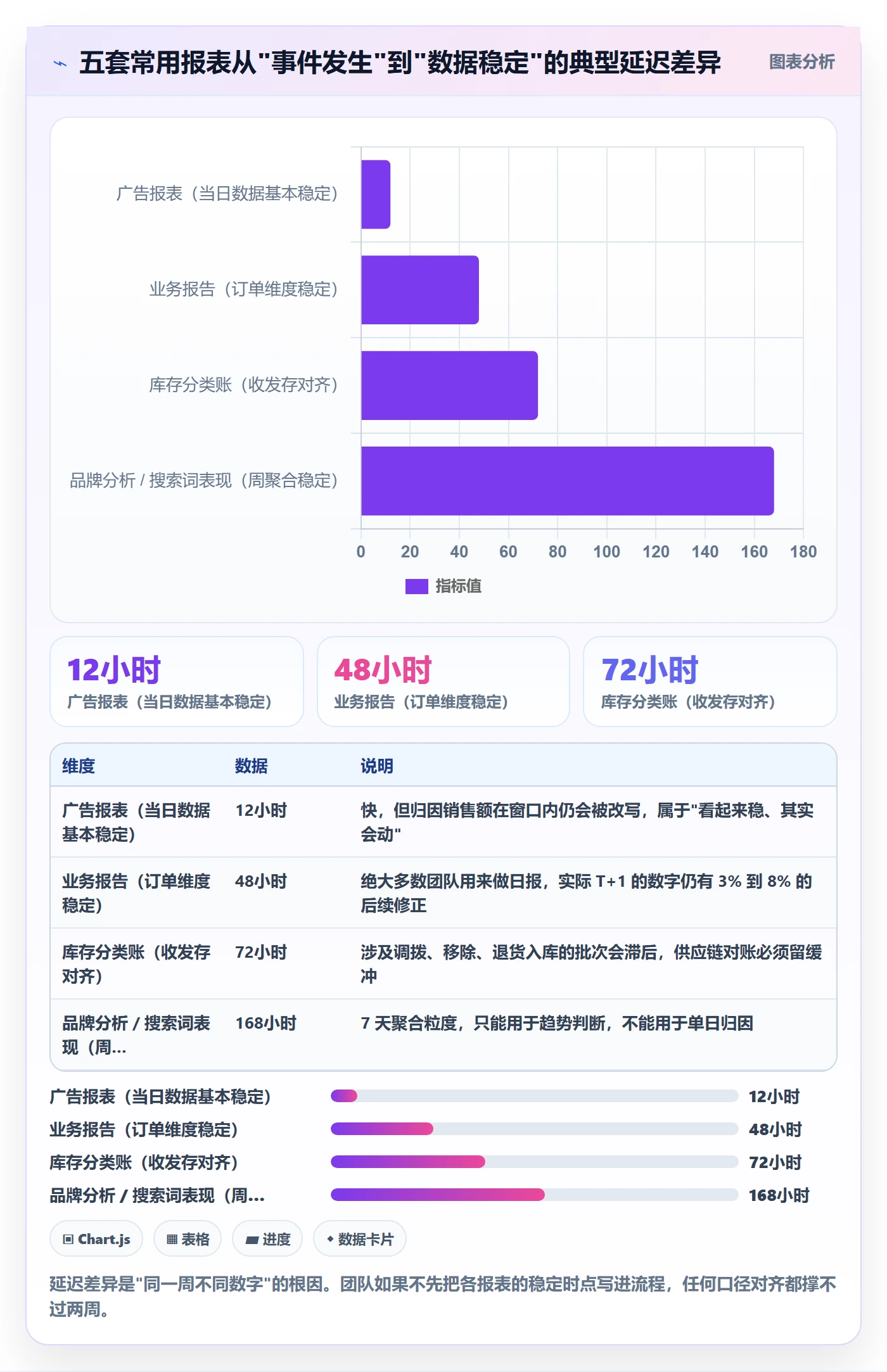 亚马逊软件执行标准:数据报表环节如何体现团队协同