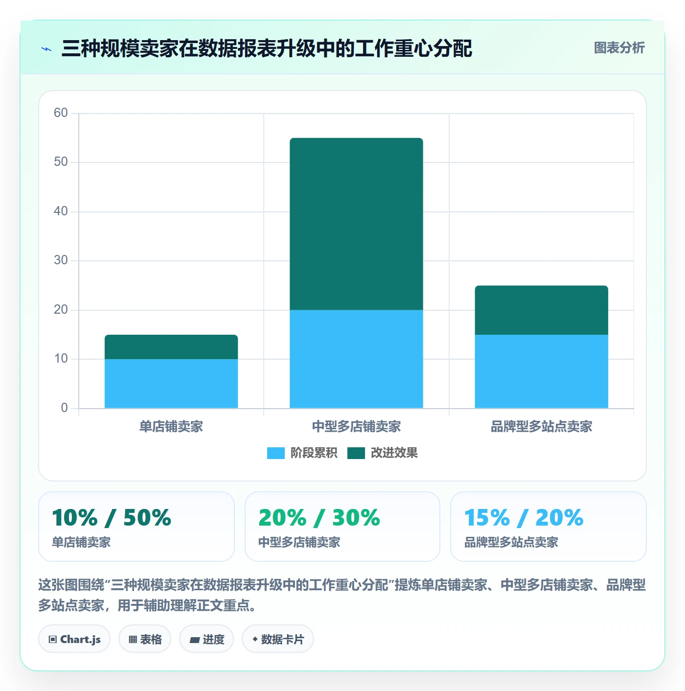 亚马逊软件升级方案：用旺季准备改善数据报表